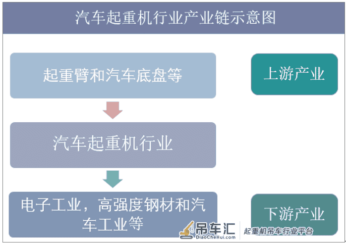 2019年中国汽车起重机竞争格局分析，未来行业将呈现大型化趋势