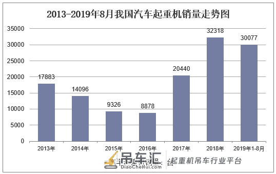 2019年中国汽车起重机竞争格局分析,未来行业将呈现大型化趋势