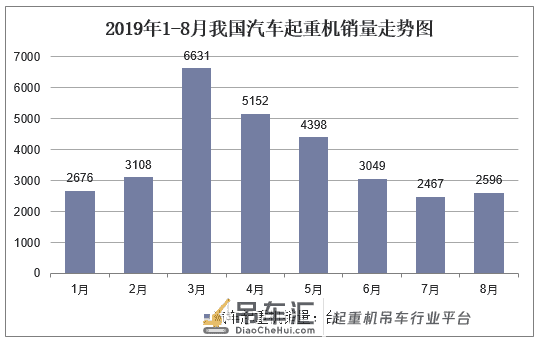 2019年中国汽车起重机竞争格局分析,未来行业将呈现大型化趋势