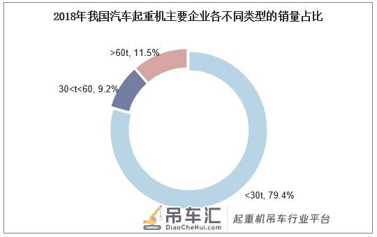 2019年中国汽车起重机竞争格局分析,未来行业将呈现大型化趋势