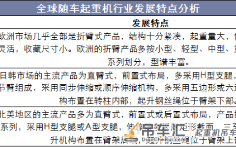 2019年中国随车起重机行业运行现状，随车起重机功能将日趋多样化