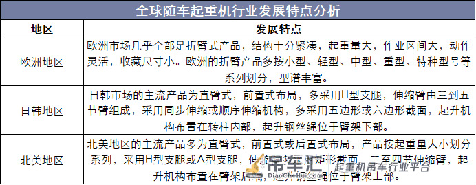 2019年中国随车起重机行业运行现状,随车起重机功能将日趋多样化