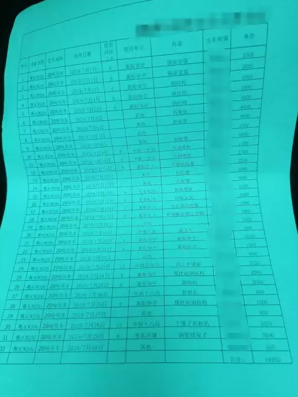 这个20吨车每月流水,能吊打全国多少25吨?