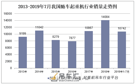 2019年中国随车起重机行业运行现状,随车起重机功能将日趋多样化
