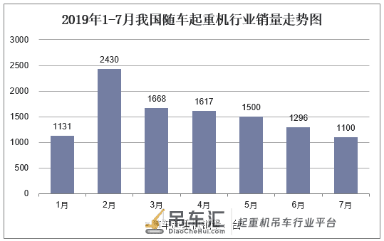 2019年中国随车起重机行业运行现状,随车起重机功能将日趋多样化