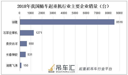 2019年中国随车起重机行业运行现状,随车起重机功能将日趋多样化