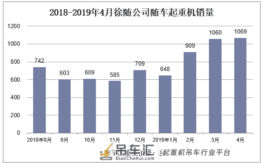 2019年中国随车起重机行业运行现状,随车起重机功能将日趋多样化
