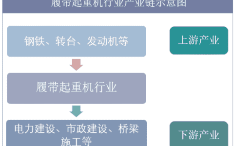 2019年中国履带起重机行业竞争格局，超大吨位履带起重机需求大