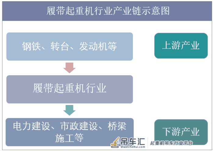 2019年中国履带起重机行业竞争格局，超大吨位履带起重机需求大