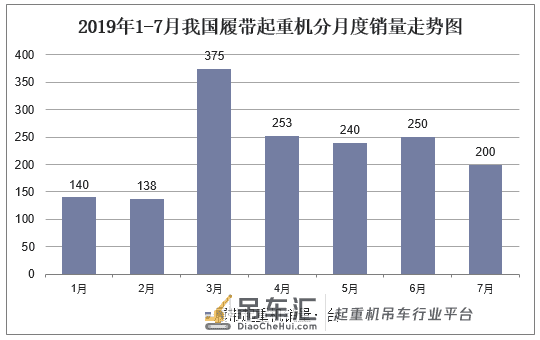 2019年中国履带起重机行业竞争格局,超大吨位履带起重机需求大