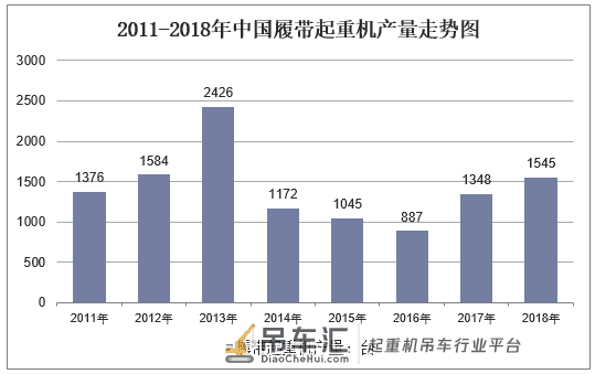 2019年中国履带起重机行业竞争格局,超大吨位履带起重机需求大