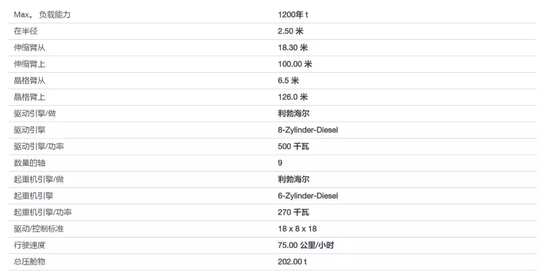 实力标杆！利勃海尔最强吊车LTM 11200-9.1前来报道