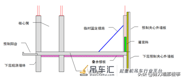 装配式结构施工及吊装工艺图文详解，涨见识