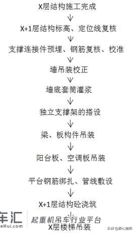 装配式结构施工及吊装工艺图文详解,涨见识