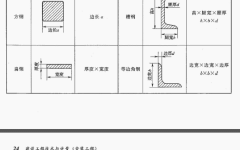 常见普通型钢分类、常用起重机分类、涂料的基本组成，看图秒懂