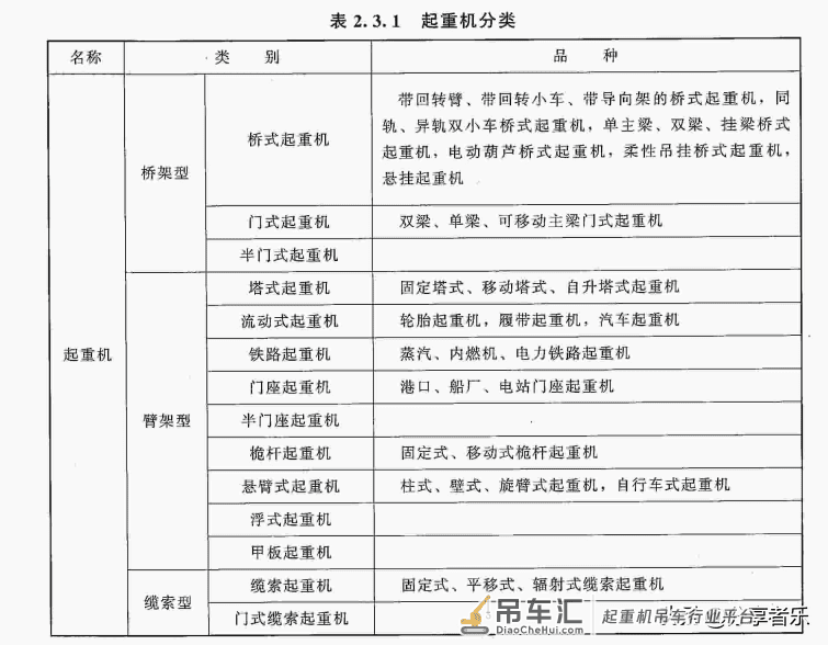 常见普通型钢分类、常用起重机分类、涂料的基本组成,看图秒懂