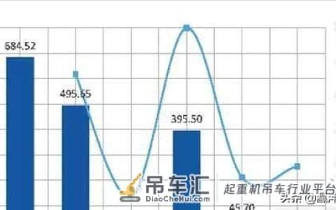 起重机市场吨位上移趋势明显，三巨头大吨位产品各领风骚