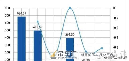 起重机市场吨位上移趋势明显,三巨头大吨位产品各领风骚