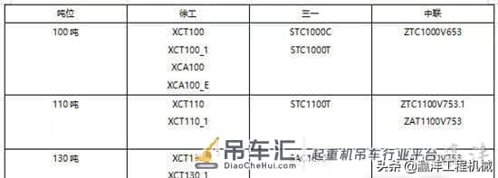 起重机市场吨位上移趋势明显,三巨头大吨位产品各领风骚