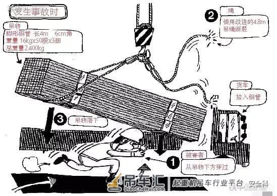 警告!!吊物下面严禁站人!事故发生追悔莫及