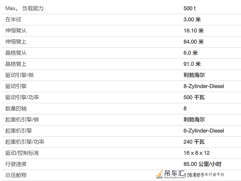 霸气!工地叫来500吨利勃海尔,瞬间成为全场焦点