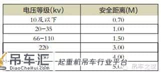 11月13日舟山一吊车误碰高压线,当场爆炸,司机不幸身亡...