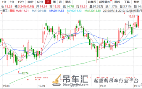 三一重工：总市值跻身“全球机械三强”，机械行业市场仍可期？