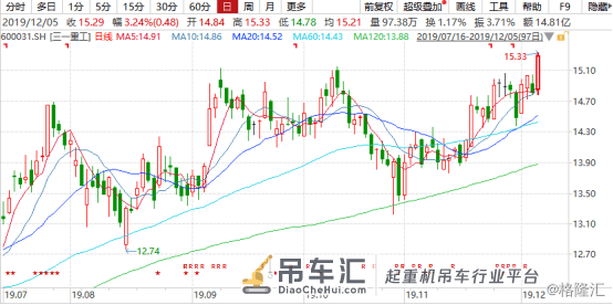 三一重工：总市值跻身“全球机械三强”，机械行业市场仍可期？