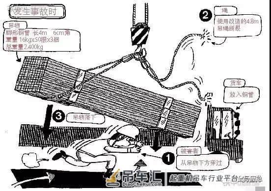 绑扎不牢，性命送掉！看看这些吊装作业惨剧...