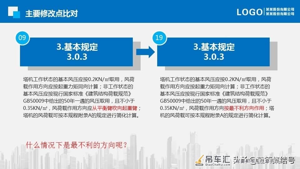 塔式起重机基础技术规程更新了，要求更加严格了