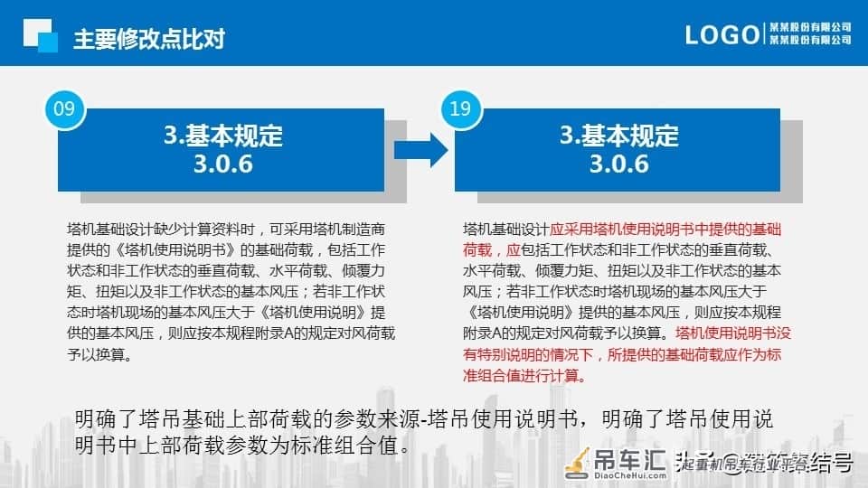 塔式起重机基础技术规程更新了，要求更加严格了
