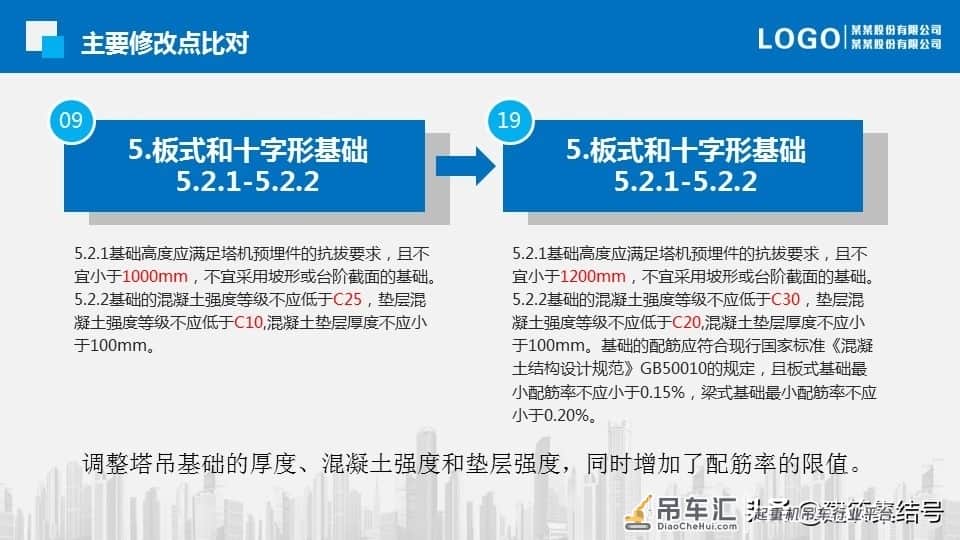 塔式起重机基础技术规程更新了，要求更加严格了