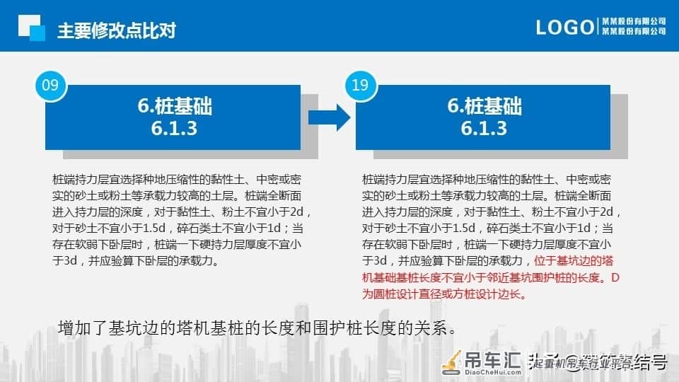 塔式起重机基础技术规程更新了，要求更加严格了