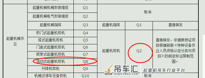 2019年最新吊车操作证办理流程,全方位扫盲