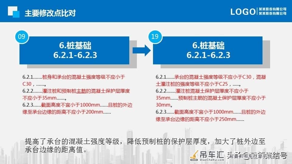 塔式起重机基础技术规程更新了，要求更加严格了
