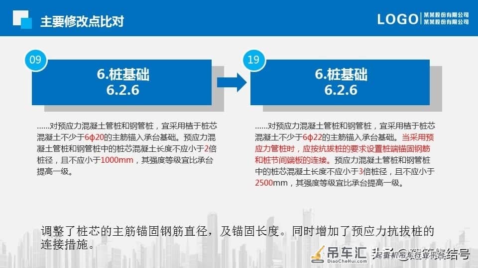 塔式起重机基础技术规程更新了，要求更加严格了