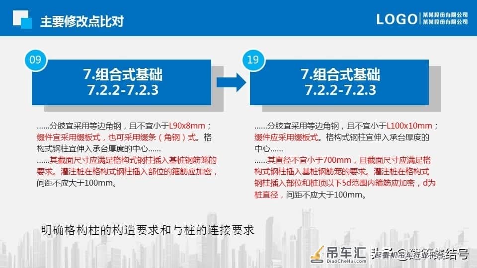 塔式起重机基础技术规程更新了，要求更加严格了