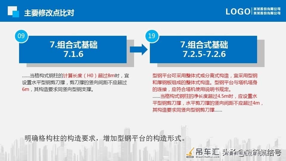 塔式起重机基础技术规程更新了，要求更加严格了