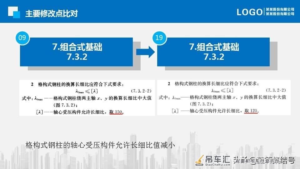 塔式起重机基础技术规程更新了，要求更加严格了