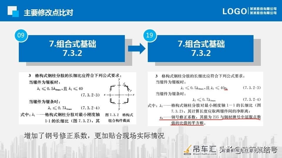塔式起重机基础技术规程更新了，要求更加严格了