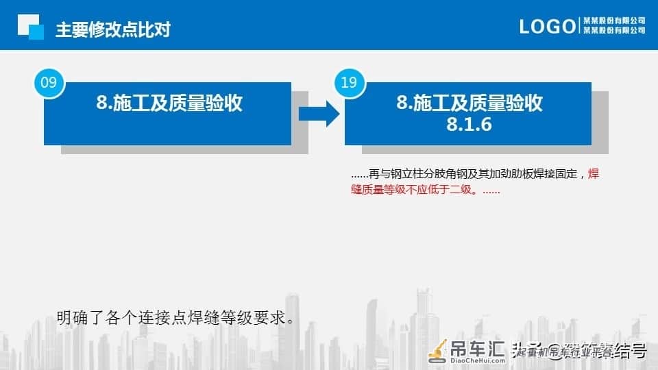 塔式起重机基础技术规程更新了，要求更加严格了