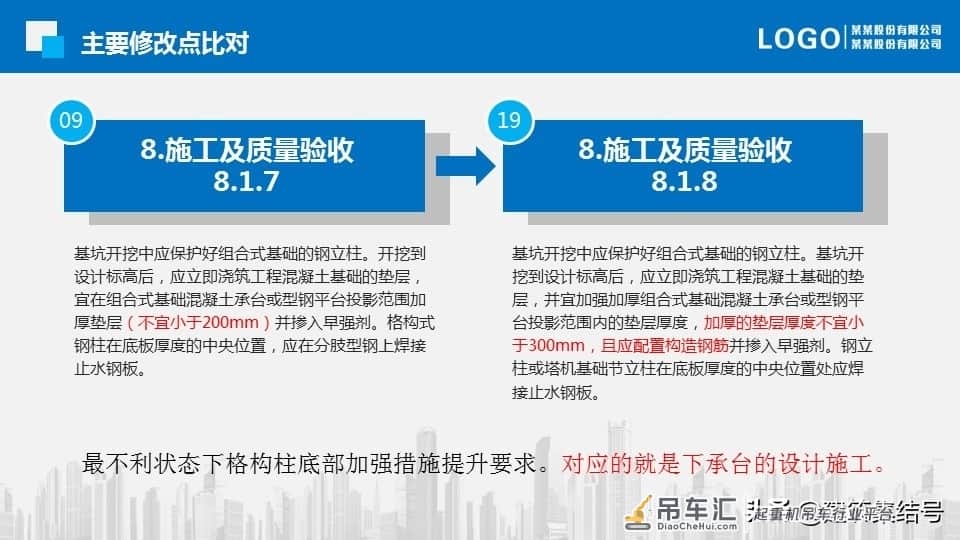 塔式起重机基础技术规程更新了，要求更加严格了
