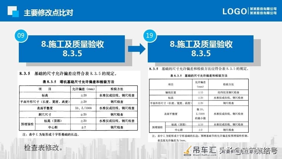 塔式起重机基础技术规程更新了，要求更加严格了