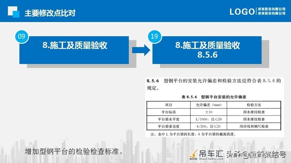 塔式起重机基础技术规程更新了，要求更加严格了