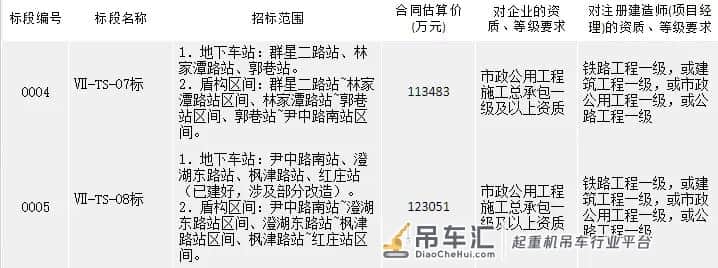 吊车回转半径内寸草不生!真不是说着玩的!