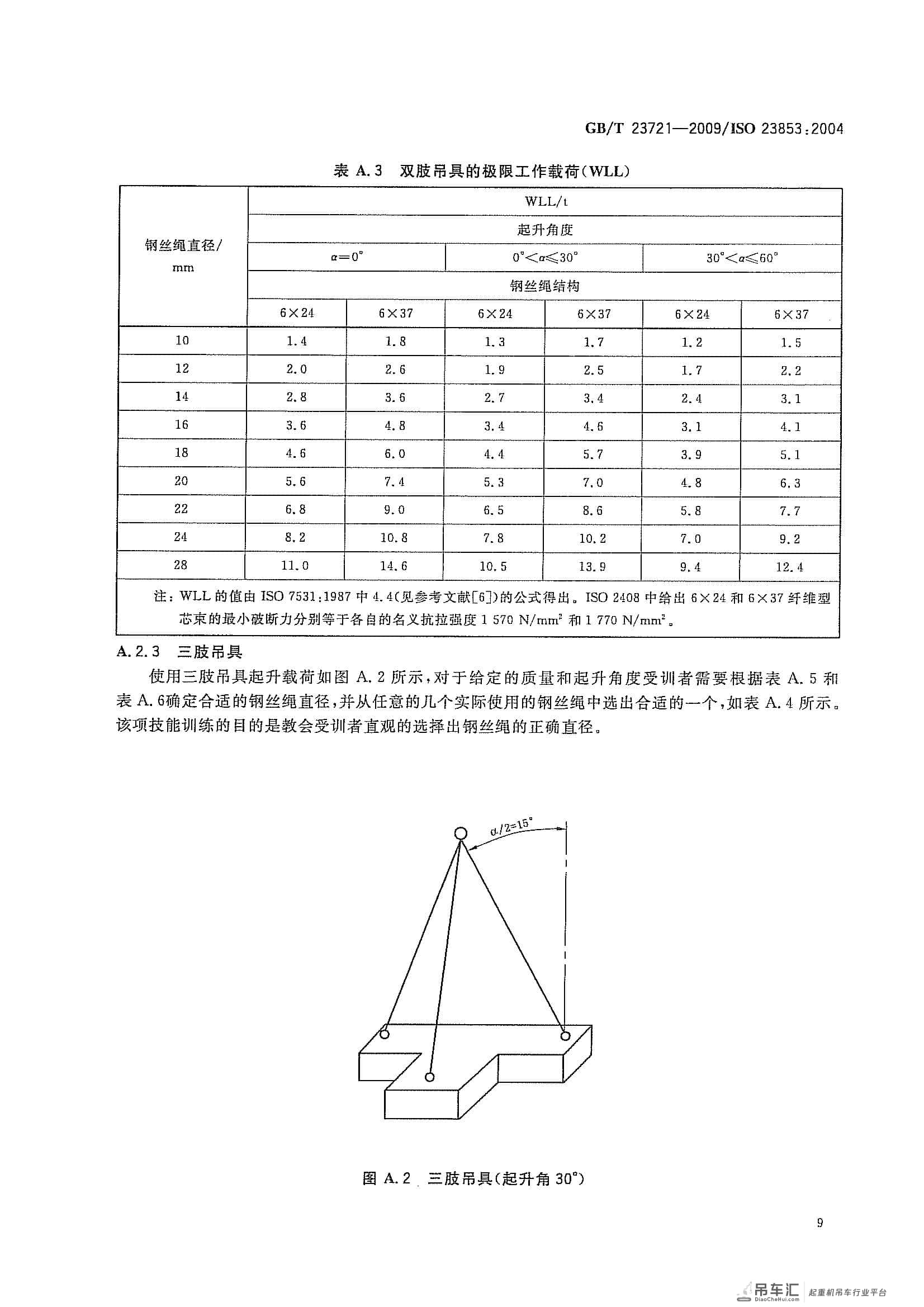 GB/T 23721-2009 起重机 吊装工和指挥人员的培训