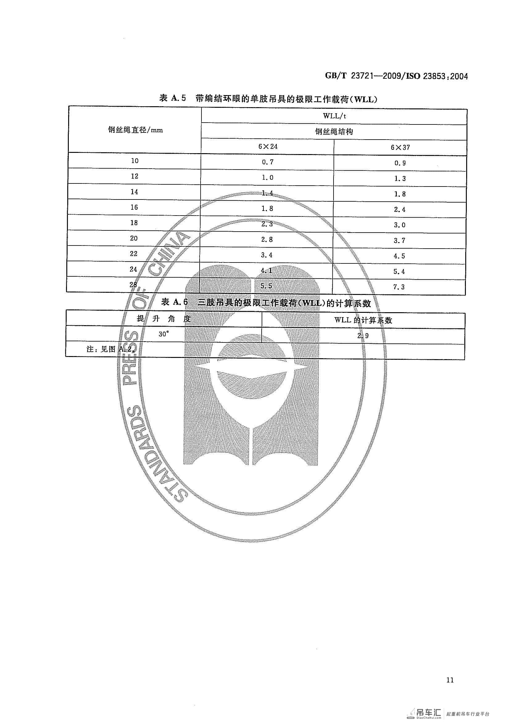 GB/T 23721-2009 起重机 吊装工和指挥人员的培训