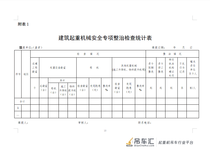 住建新动向丨住建厅、省市场监管局联合启动建筑起重机械安全专项整治两年行动