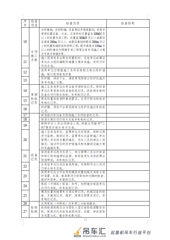 住建新动向丨住建厅、省市场监管局联合启动建筑起重机械安全专项整治两年行动