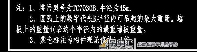 装配式建筑施工塔吊布置标准及常用塔吊型号,工程施工塔吊机械